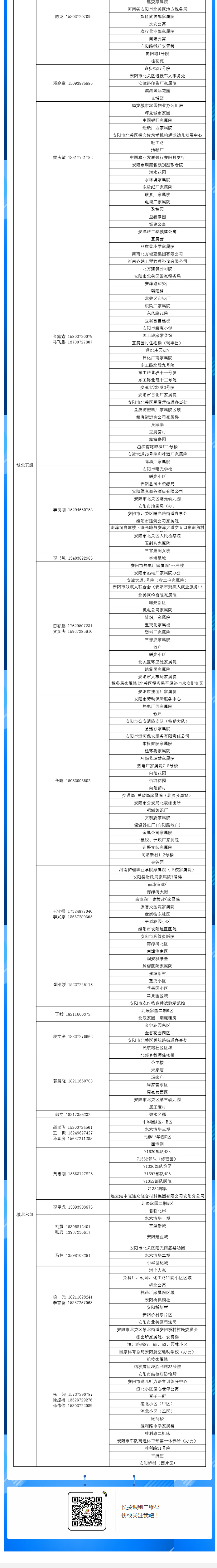 安陽全市供熱小區(qū)供熱服務部、益和熱力客服專員電話明細_05